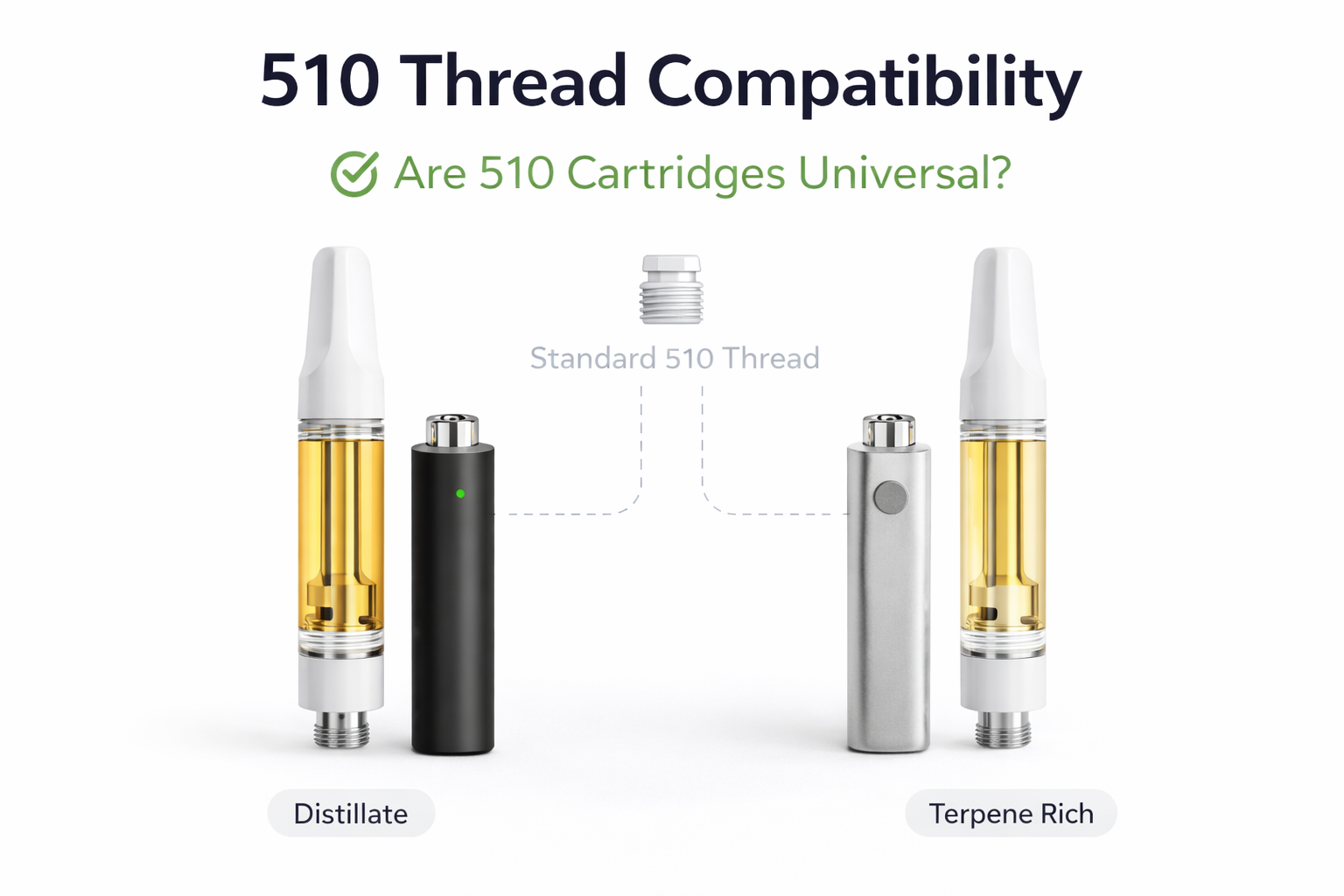 510 Thread Compatibility: Are 510 Cartridges Universal? | Empty Carts | BUDTANK 510 Thread Compatibility: Are 510 Cartridges Universal? | Empty Carts | BUDTANK