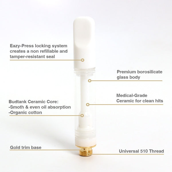 CH4 Zirconia 510 keramische cartridge Druk op