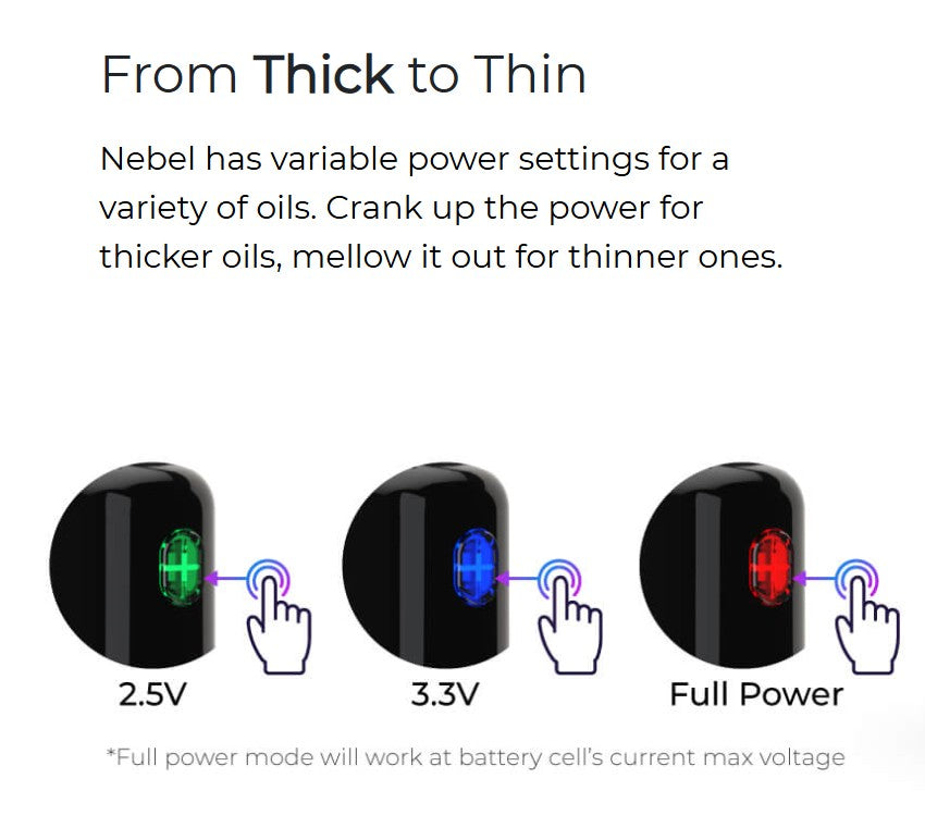 Nebel – Compact All in One Disposable Vaporizer