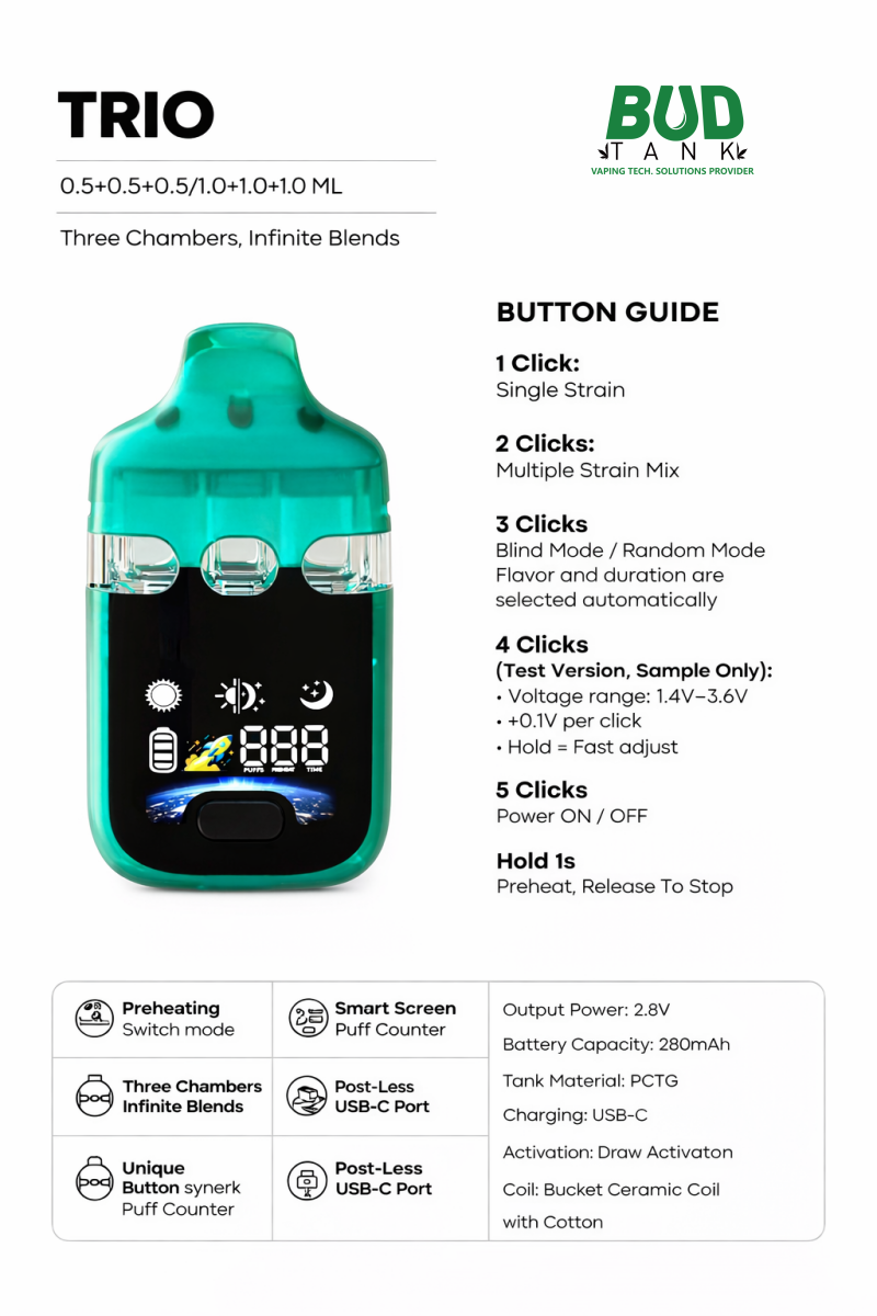 An infographic demonstrating the  Trio disposable vape functionality of the digital display and single button. 